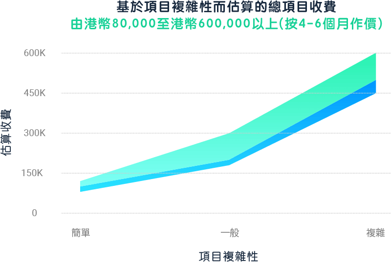 Graph-Online Marketing