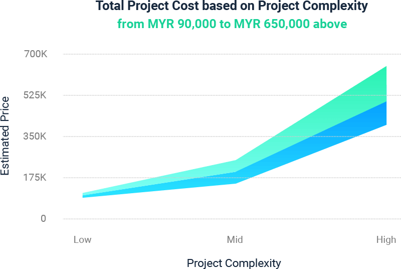 Graph-3D/AR/VR