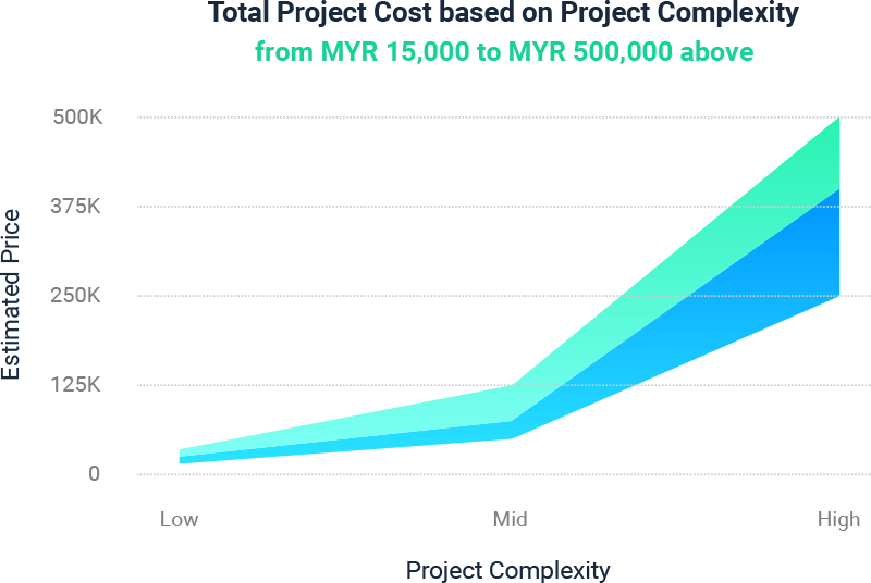 Graph-E-commerce