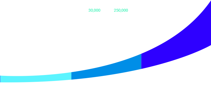 Graph about video-production