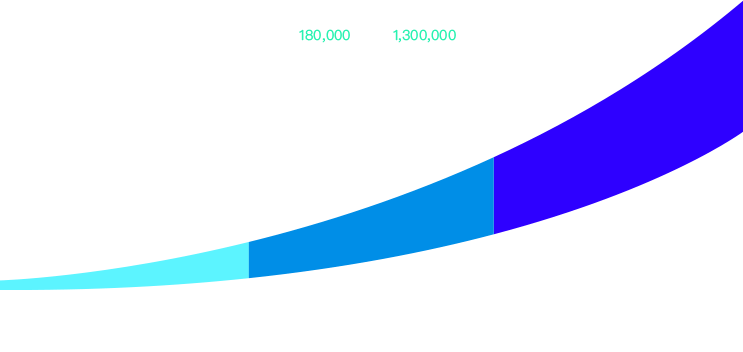 Graph about 3d-ar-vr