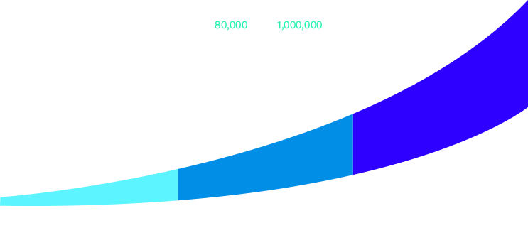 Graph about mobile-app